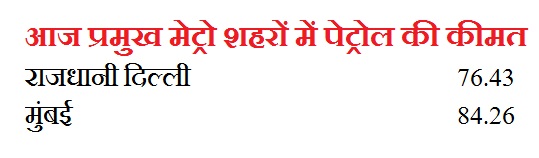 Break on falling Petrol and diesel prices, Know the current prices